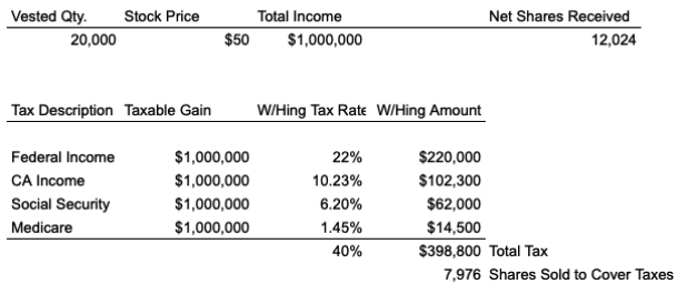 Example of taxes on double trigger RSUs