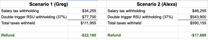 37% tax withholding on RSUs at IPO