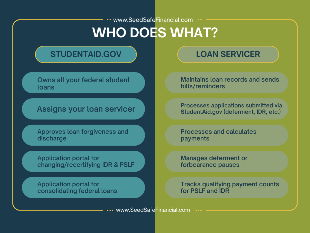 Who to reach out to for student loan repayment